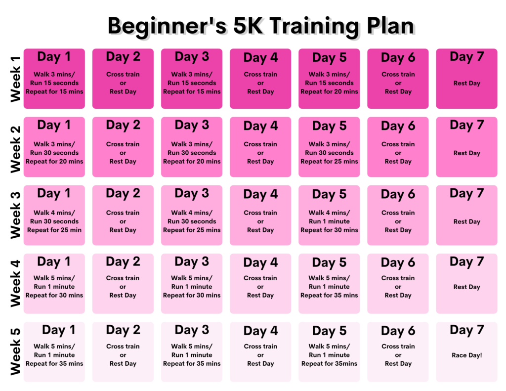 Beginner's 5K Training Plan