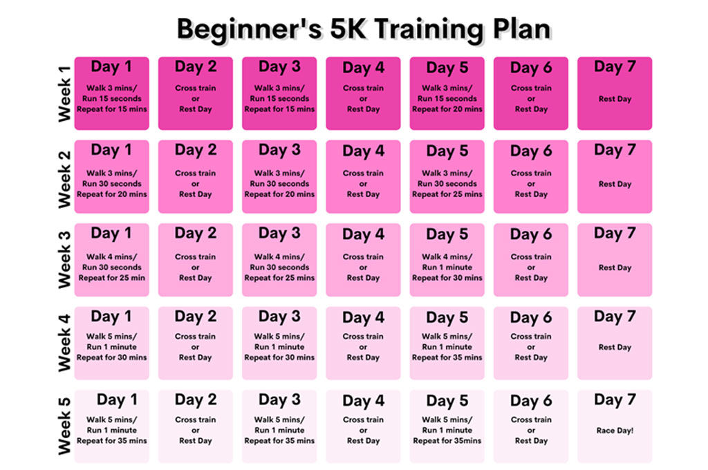 Beginner's 5K Training Plan